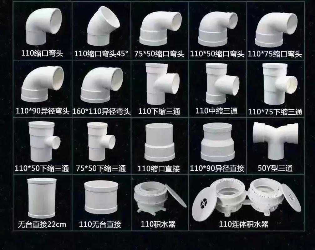 PVC電工線管配件、開關(guān)線盒、給水配件、預(yù)埋配件、排水配件與管道配件的全面解析